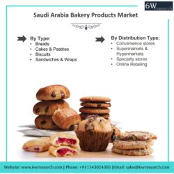 Saudi Arabia Bakery Products Market<br>(2023-2029) |Trends, Analysis,<br>Opportunities & Challenges –<br>6Wresearch